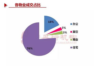泉州房地产市场周报（20期） 房地产经纪动态与市场分析